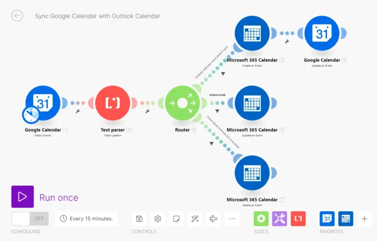 🚀 Automatisierung mit Make.com – Prozesse, die für dich arbeiten